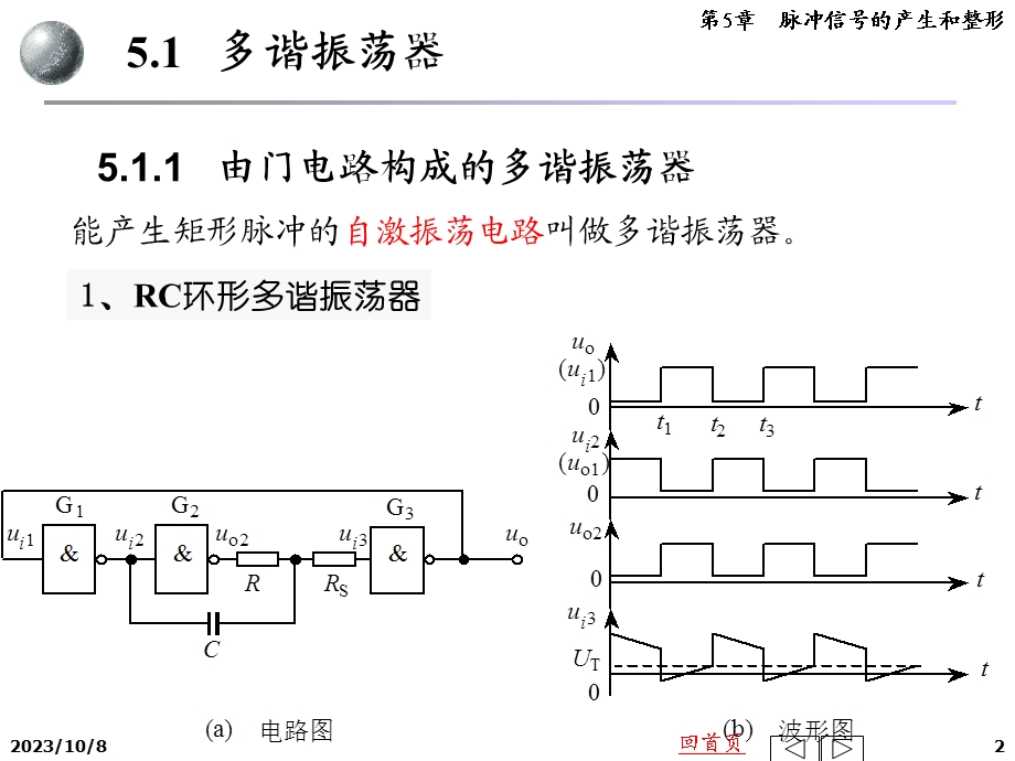 脉冲信号的产生和整形.ppt_第2页