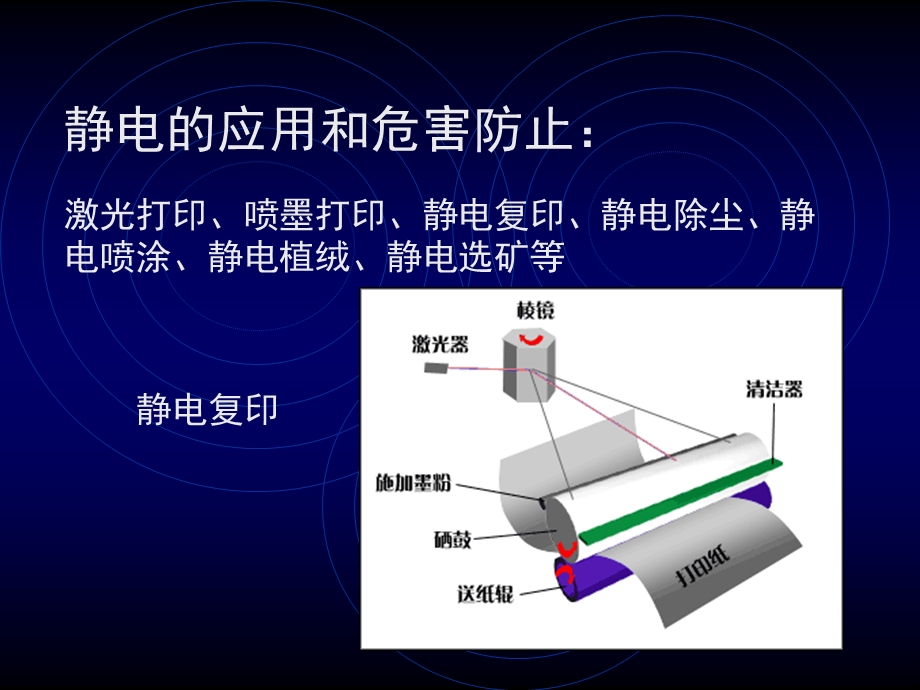 有趣的静电现象.ppt_第2页