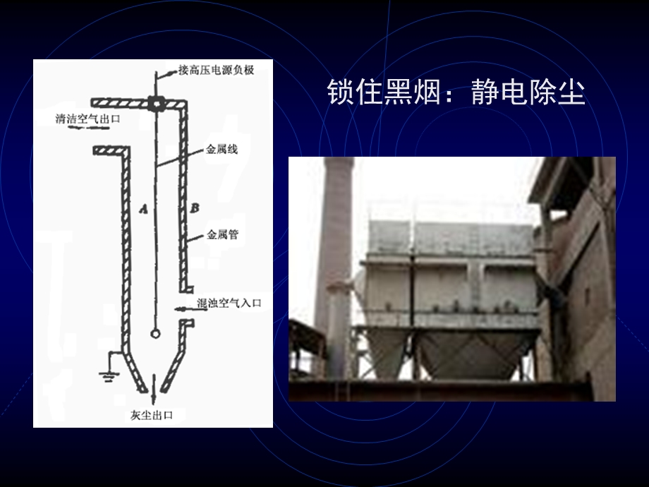 有趣的静电现象.ppt_第3页