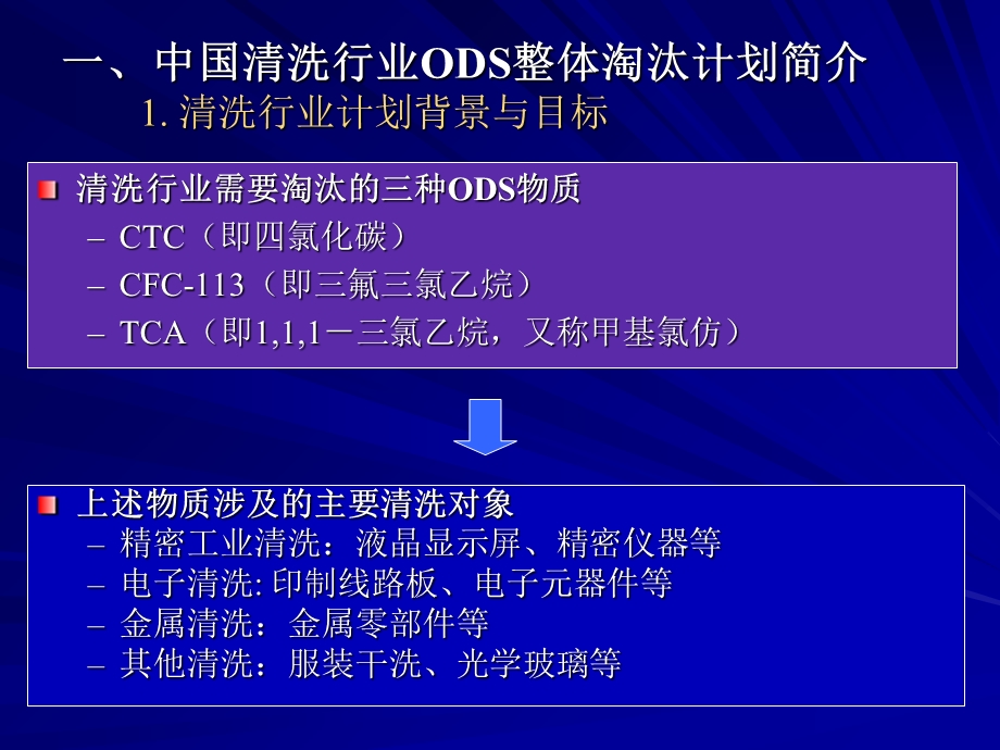 清洗行业ODS淘汰计划与行业协会TCA淘汰活动.ppt_第3页