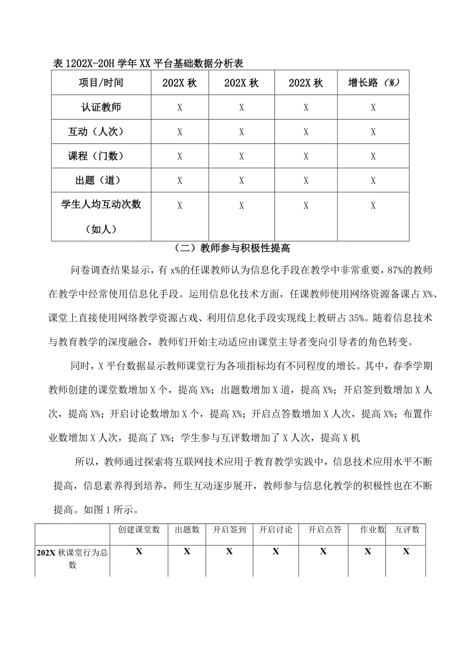 XX财经职业技术学院信息化教学改革成果分析报告（202X—20XX学年）.docx_第2页