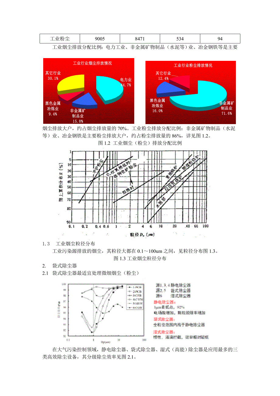 陶辉 我国袋式除尘器滤料的技术进步121021.doc_第2页