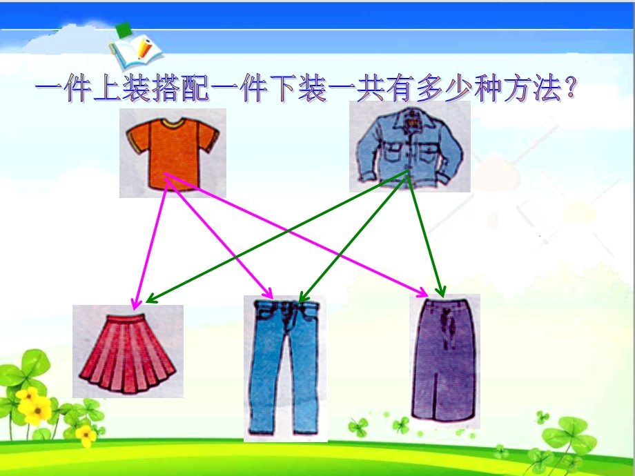 生活中的搭配问题.ppt_第3页