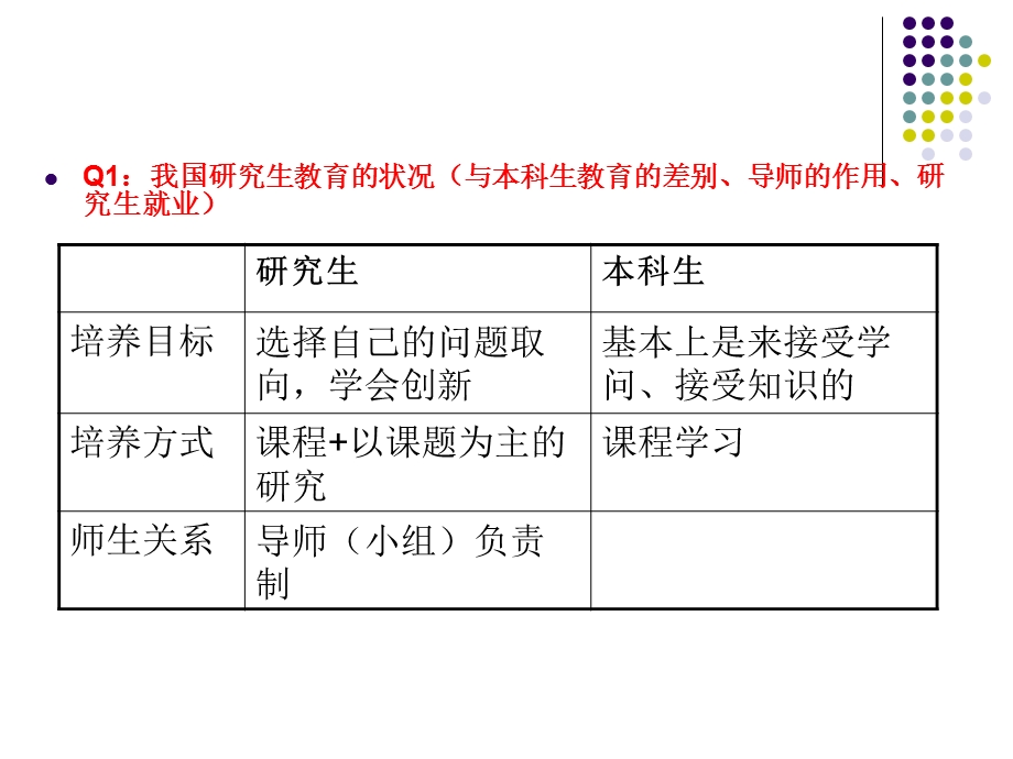 考研与留学知识解读-考研相关问题释疑.ppt_第3页