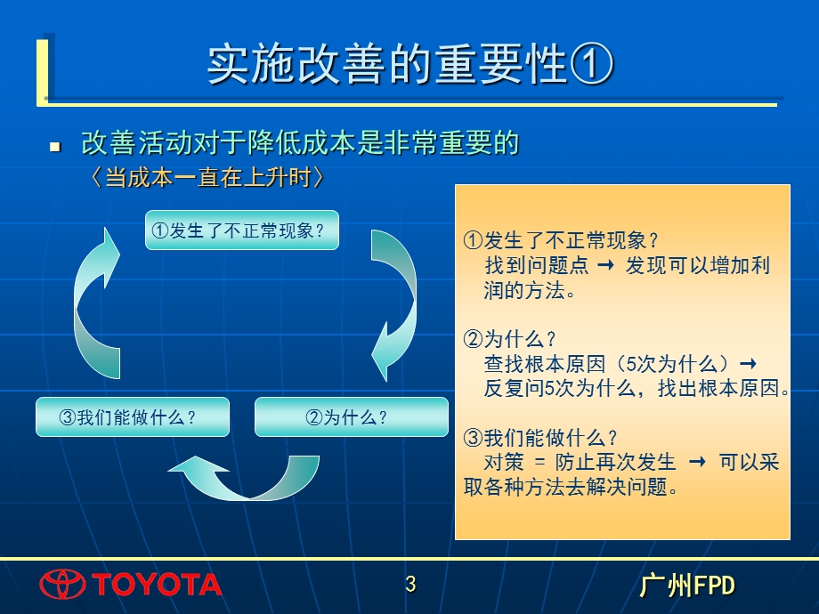 操作改善的推进方法.ppt_第3页