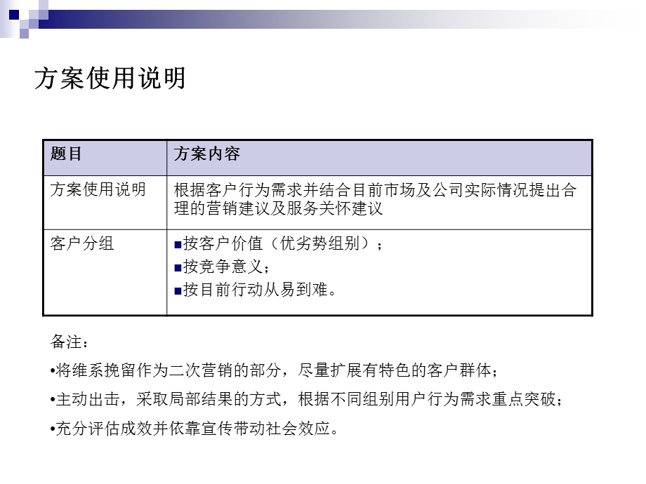 联通用户行为细分应用方案.ppt_第3页