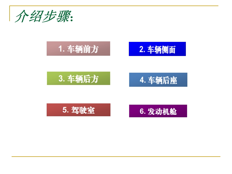 卡罗拉六方位绕车介绍.ppt_第2页