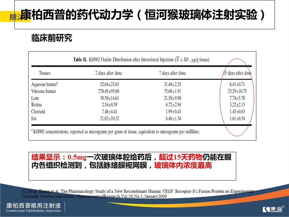 主要异议处理和相关问题解答.ppt_第3页