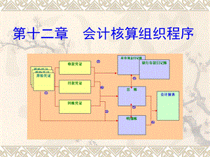 会计核算组织程序 (2).ppt