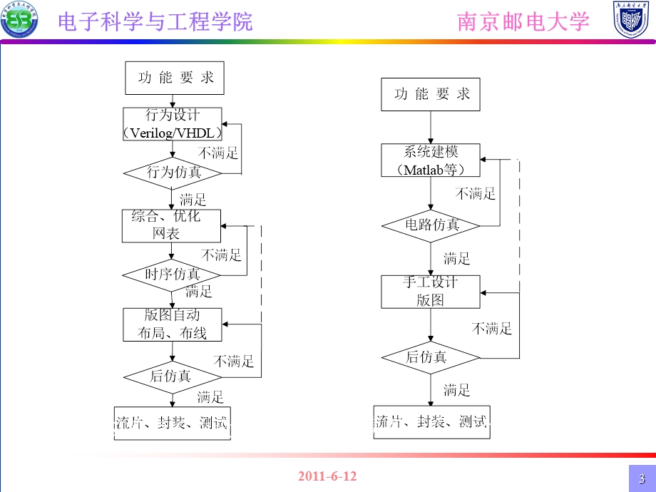 集成电路设计导论.ppt_第3页