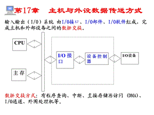 主机与外设的数据传送方式.ppt