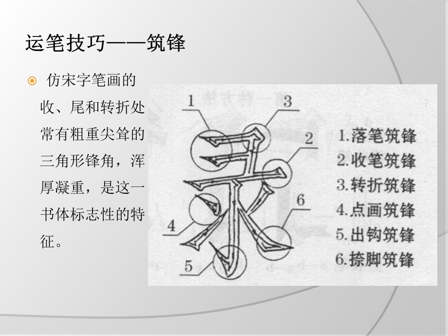 仿宋字-工程字体.ppt_第3页