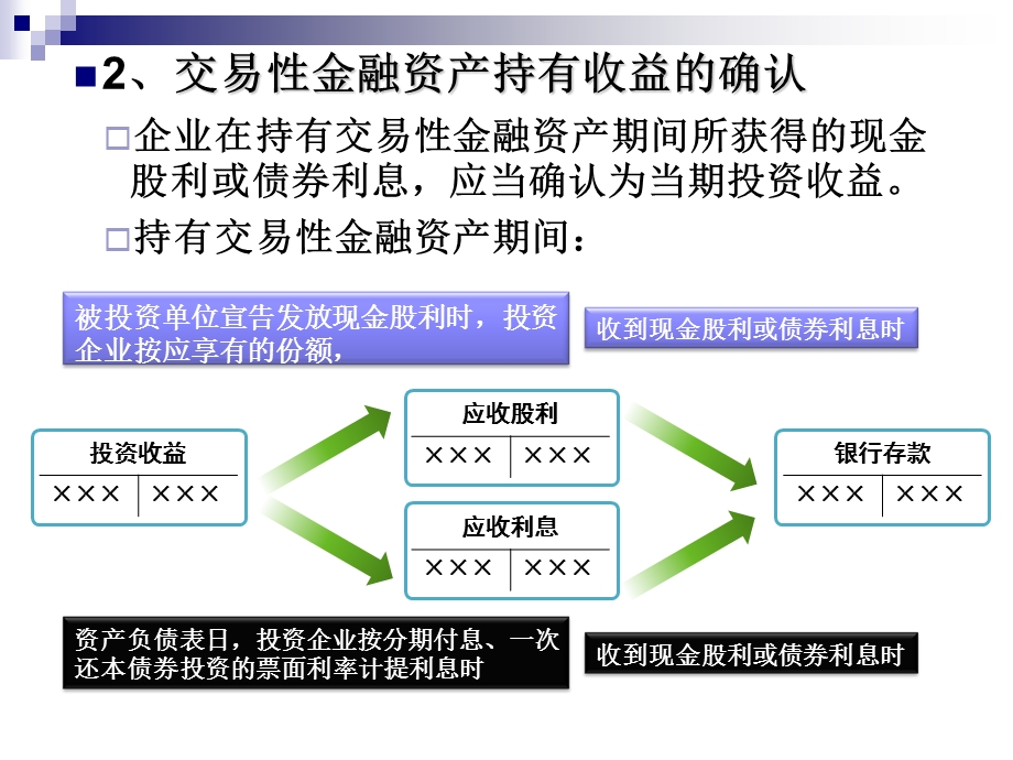 金融资产综合案例.ppt_第3页