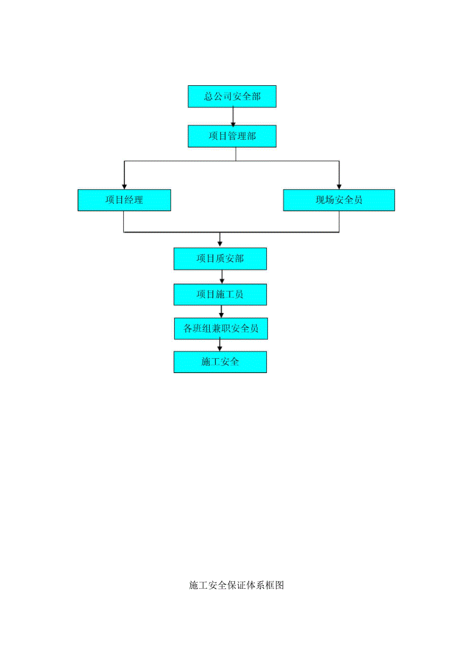 安全管理方针.docx_第2页