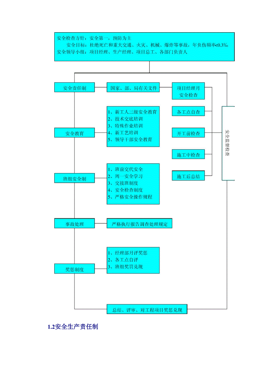 安全管理方针.docx_第3页