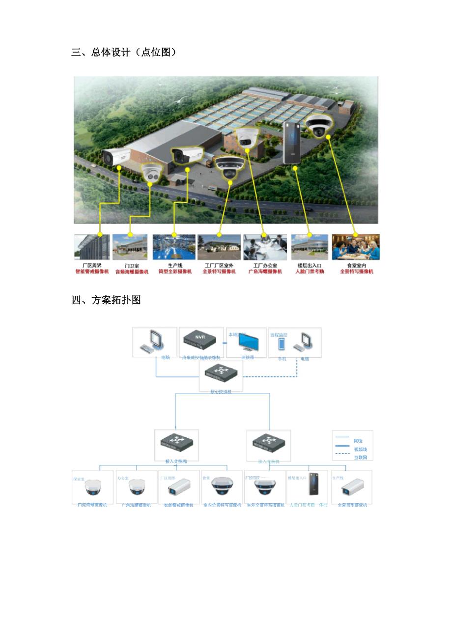 工厂智能监控解决方案.docx_第2页