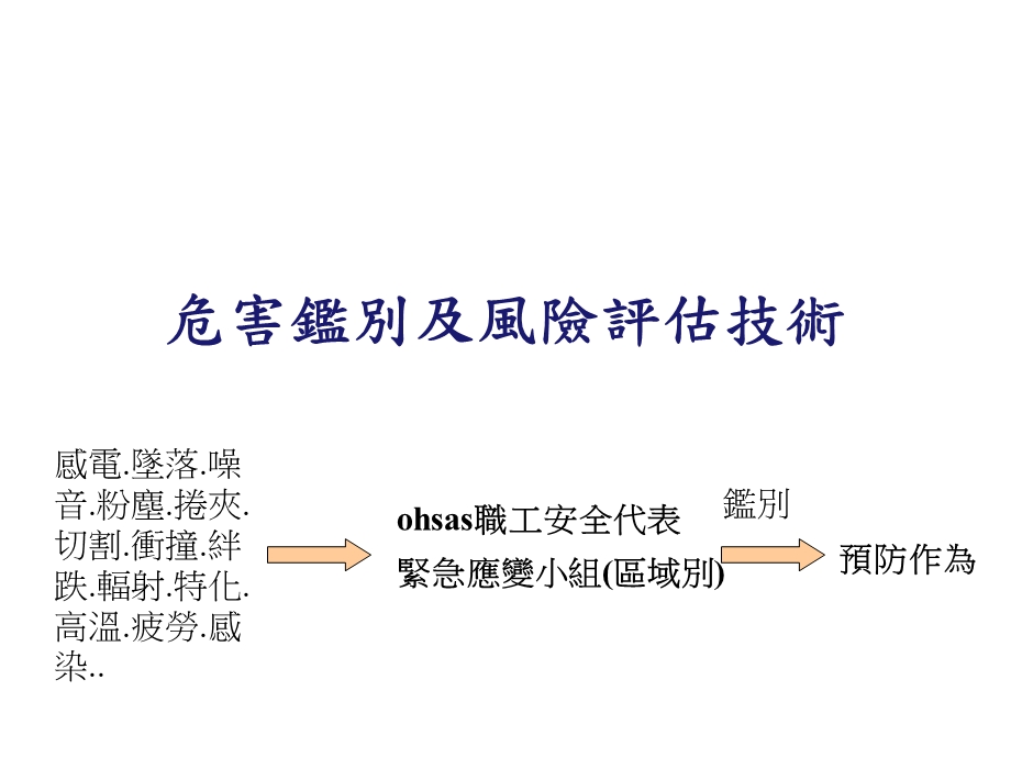 危害鑑别及风险评估技术.ppt_第1页