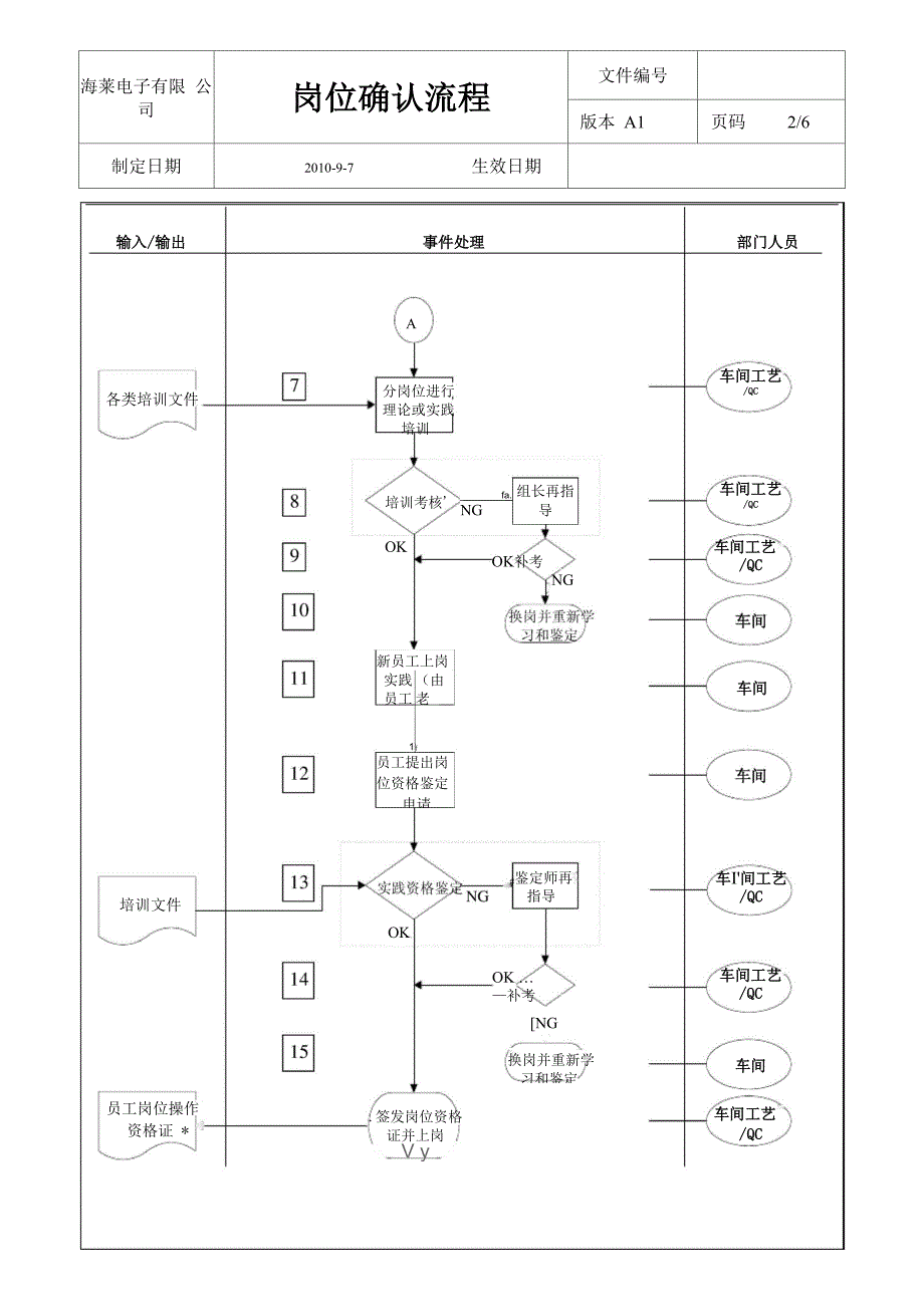 岗位确认流程.docx_第3页