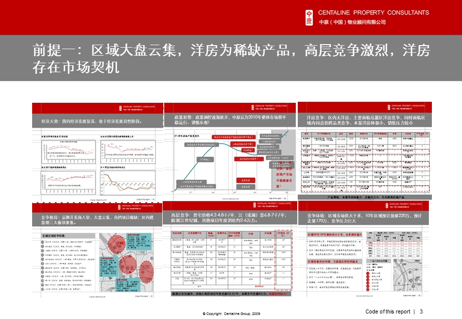 万科城推售策略.ppt_第3页