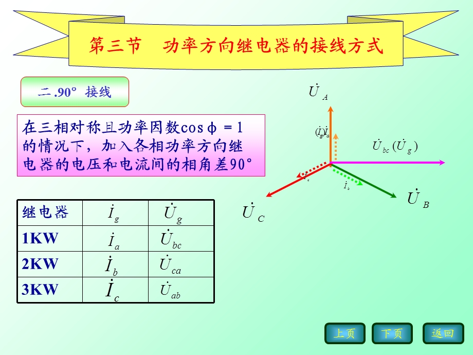 功率方向继电器.ppt_第3页