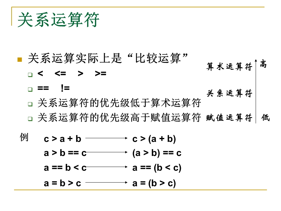 高级语言程序设计.ppt_第3页