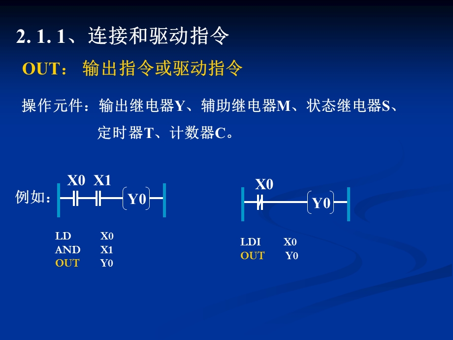 三菱FX1N基本指令介绍.ppt_第3页