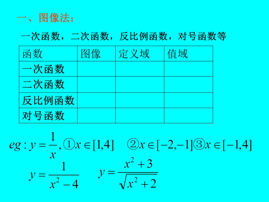 中华高一同步函数值域必修一人教B版.ppt_第2页