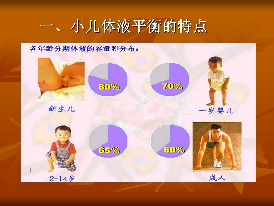 儿科指导液体疗法.ppt_第2页