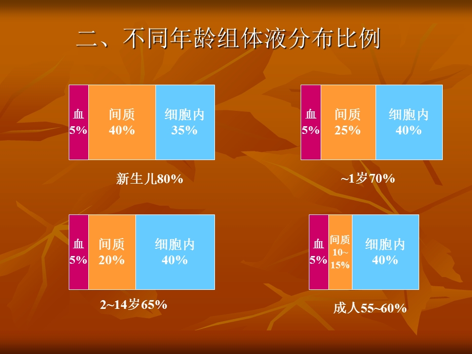 儿科指导液体疗法.ppt_第3页