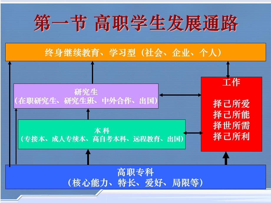 典型企业人才标准与素质分析.ppt_第3页