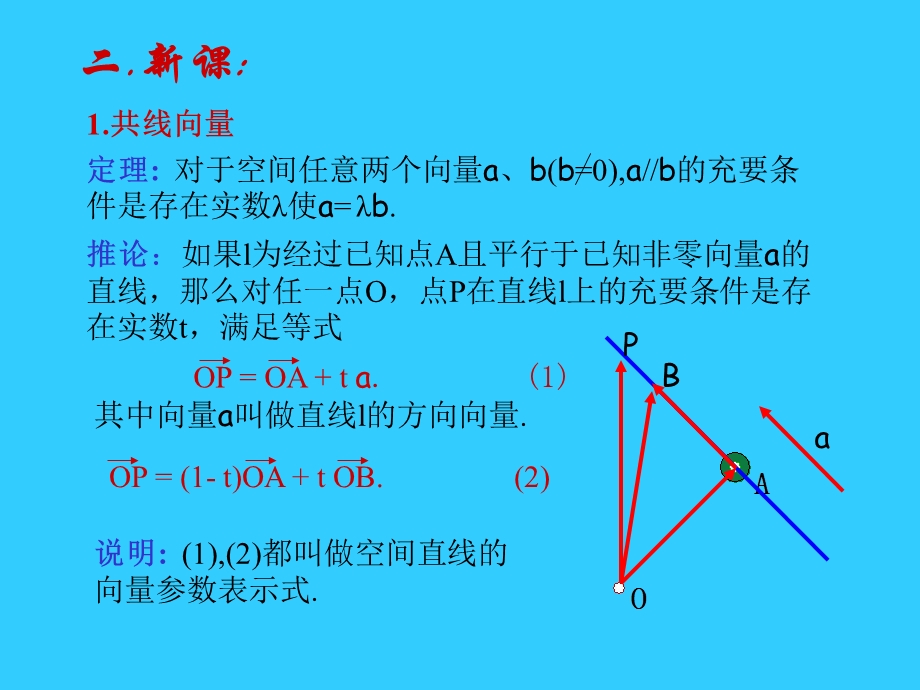 共线向量与共面向量纪迎春.ppt_第3页