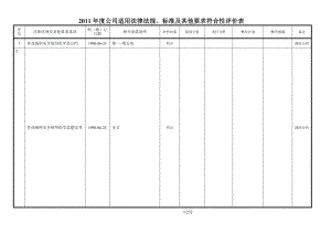 度企业适用的安全生产法律法规及其他要求符合性评价表.doc