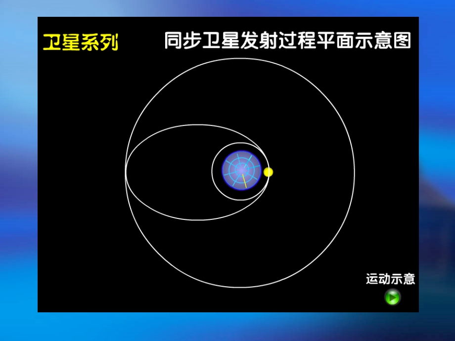 卫星变轨问题-公开课.ppt_第3页