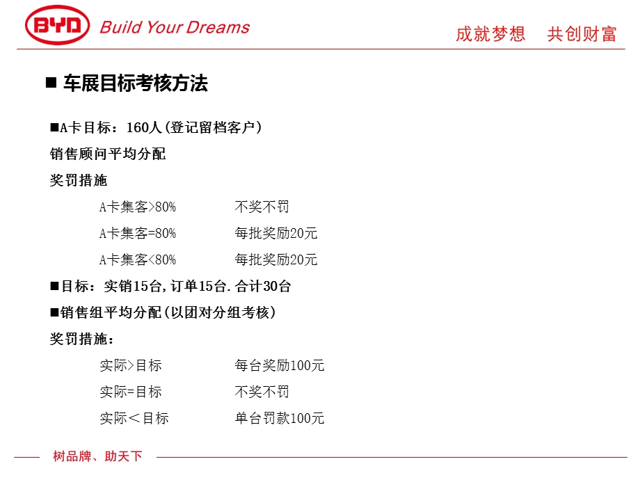 遥控爱情增压速锐一路同驰骋婚博会方案.ppt_第3页