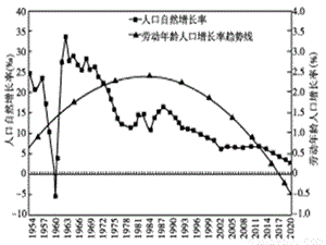 人口的空间变化 (2).ppt