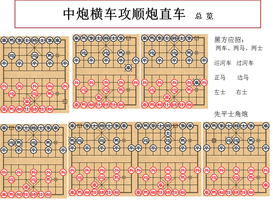 中炮横车攻顺炮直车车巡河.ppt_第2页