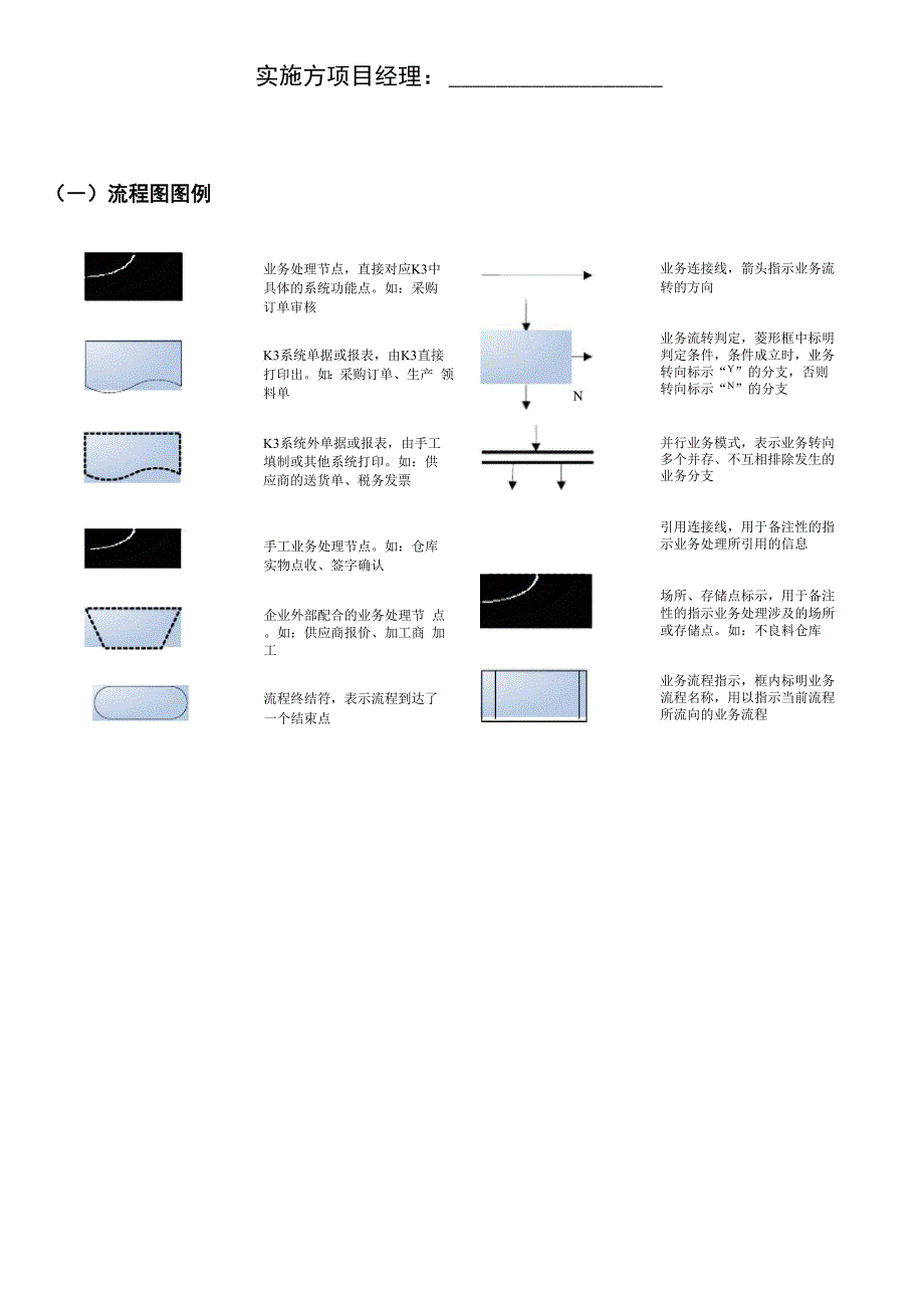 实际成本业务数据处理说明.docx_第3页