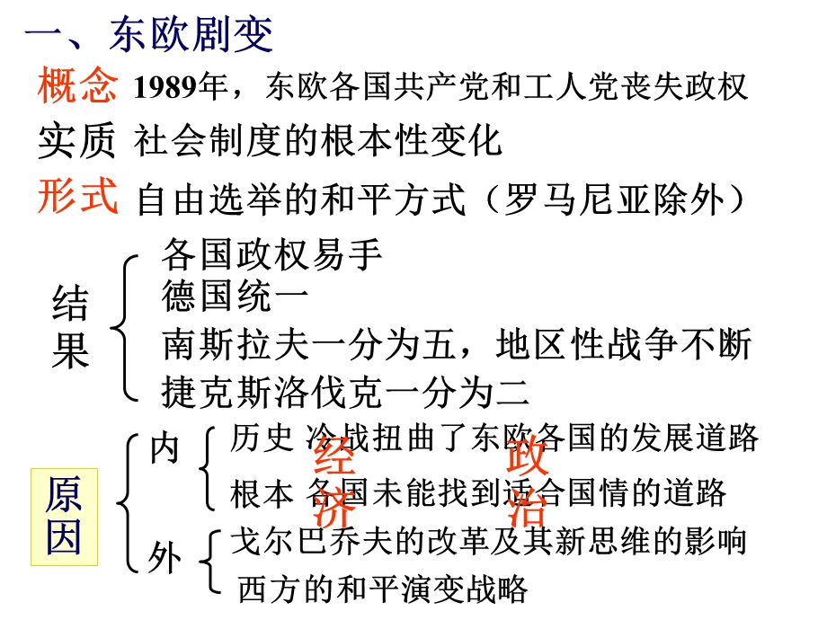 东欧剧变与苏联解体.ppt_第3页