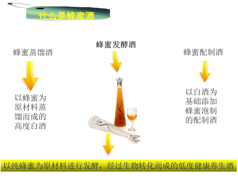 《蜂蜜酒》ppt课件.ppt_第3页