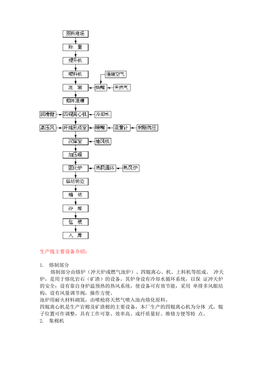 岩棉生产工艺.docx_第3页