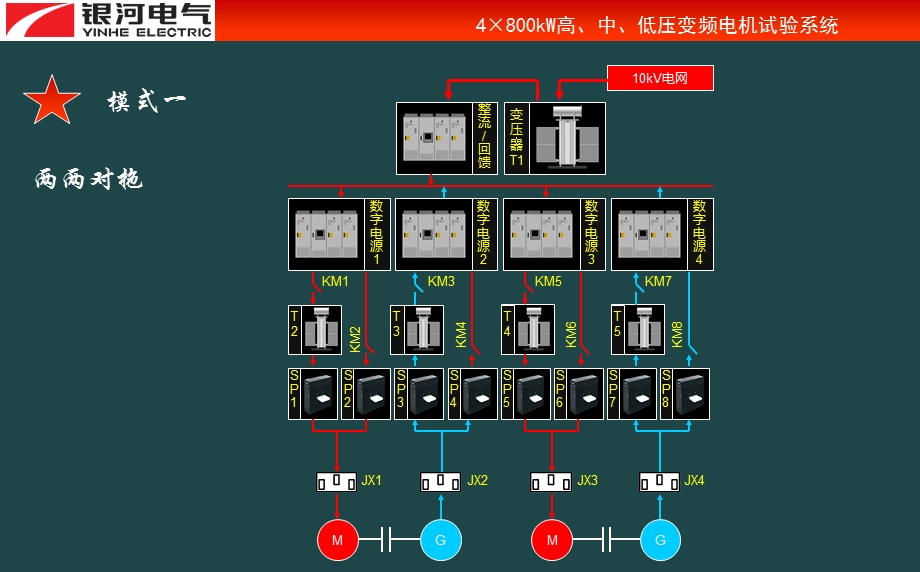 高效电机试验台.ppt_第1页