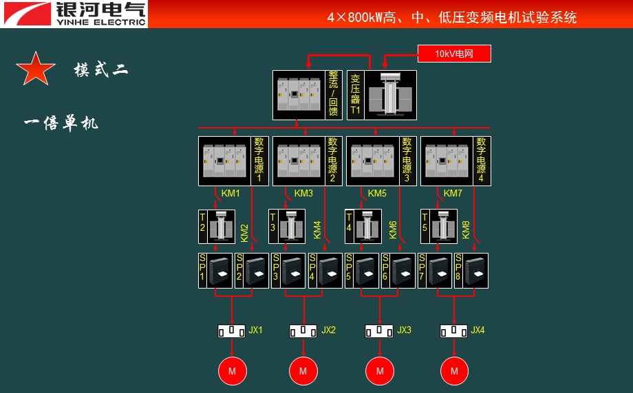 高效电机试验台.ppt_第3页