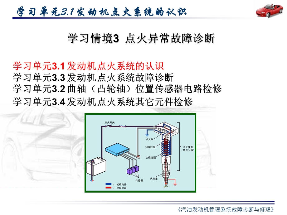 《发动机点火系统的认识》教学课件.ppt_第2页