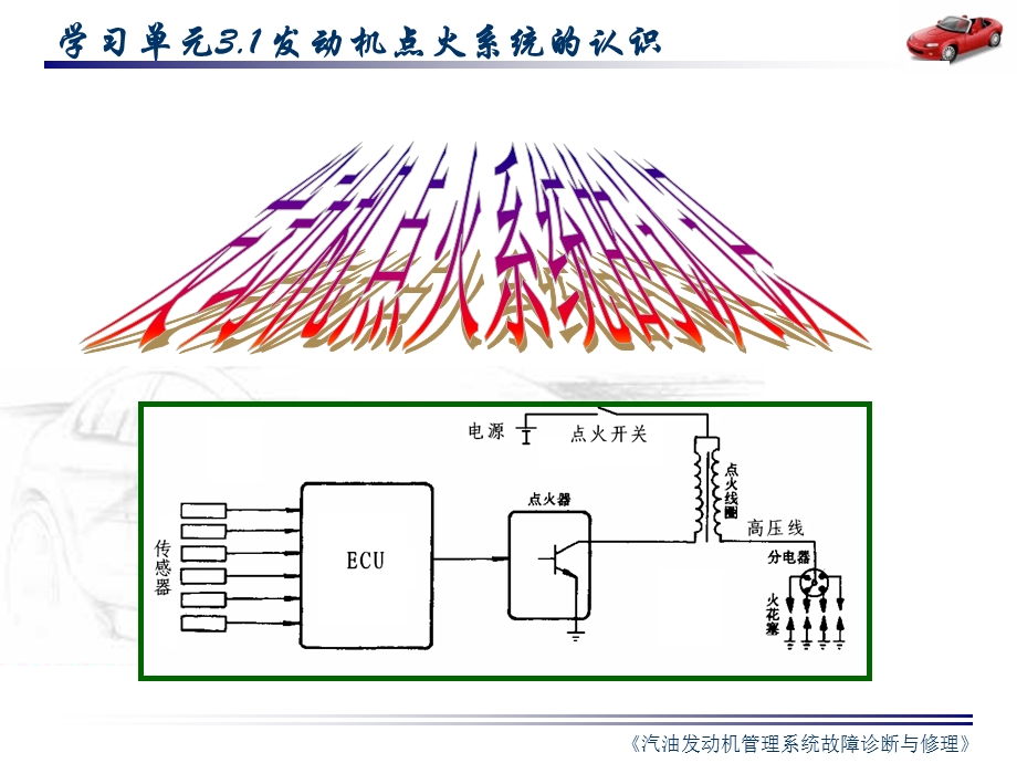 《发动机点火系统的认识》教学课件.ppt_第3页