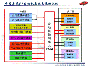 《发动机点火系统的认识》教学课件.ppt