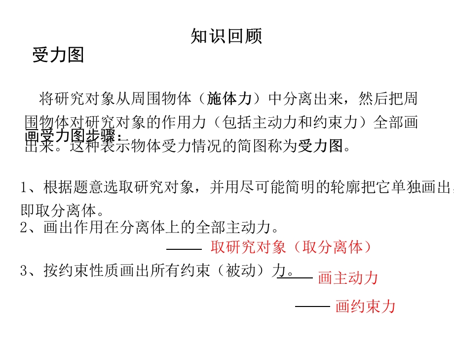 《谢奇之-工程力学》回顾课件.ppt_第1页