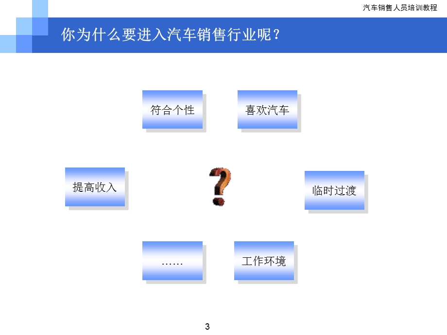 〈汽车销售人员培训教程〉.ppt_第3页