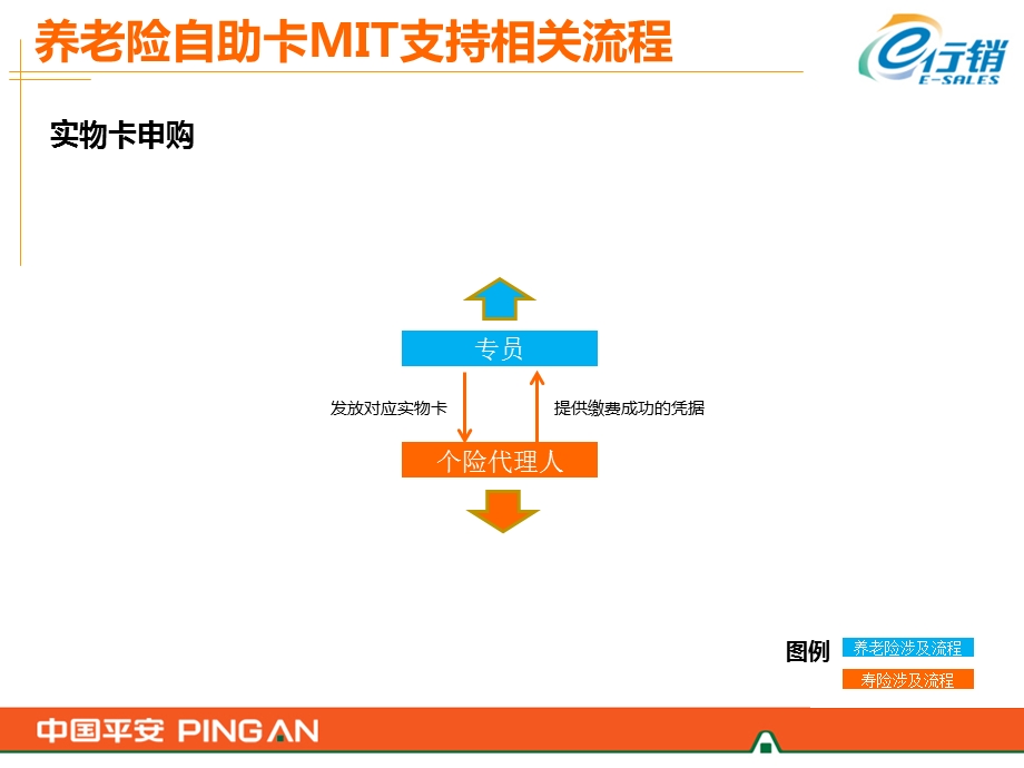 专业公司宣导材料：养老险MIT操作手册.do.ppt_第3页