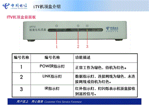 高清iTV终端快速安装指南.ppt