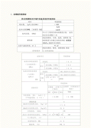 岩棉板外墙保温专项施工工艺.docx